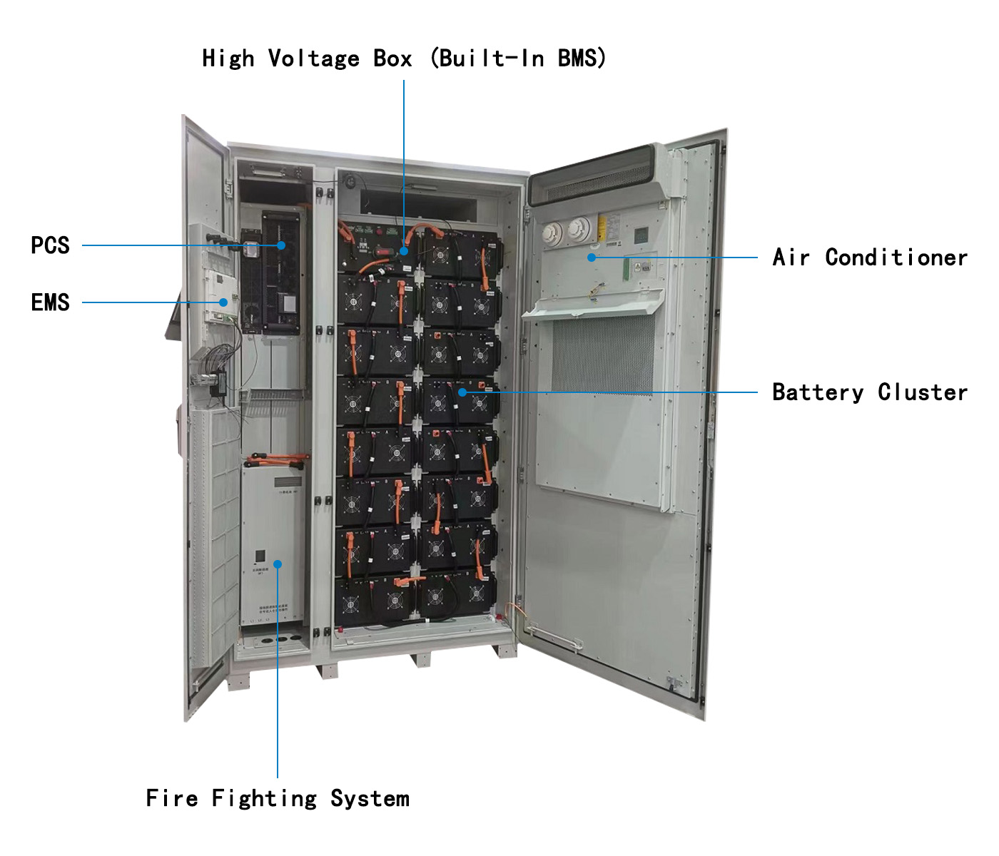 215KWh BESS Structure 2