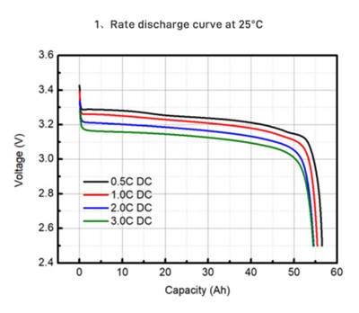 Electrical Performance Diagram (1)