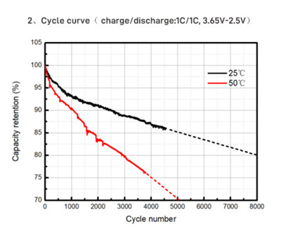 Electrical Performance Diagram (2)