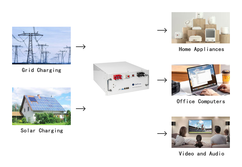 Rack Mounted  Residential ESS Application 3
