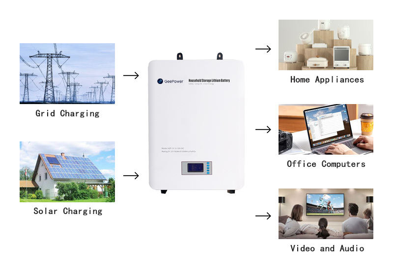 Wall-Mounted  Residential ESS Application 2