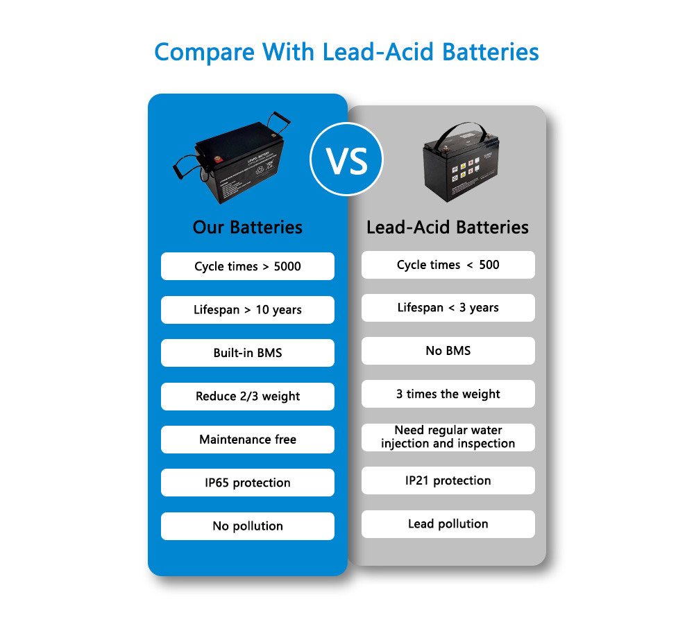 lithium lead acid batteries compare 2